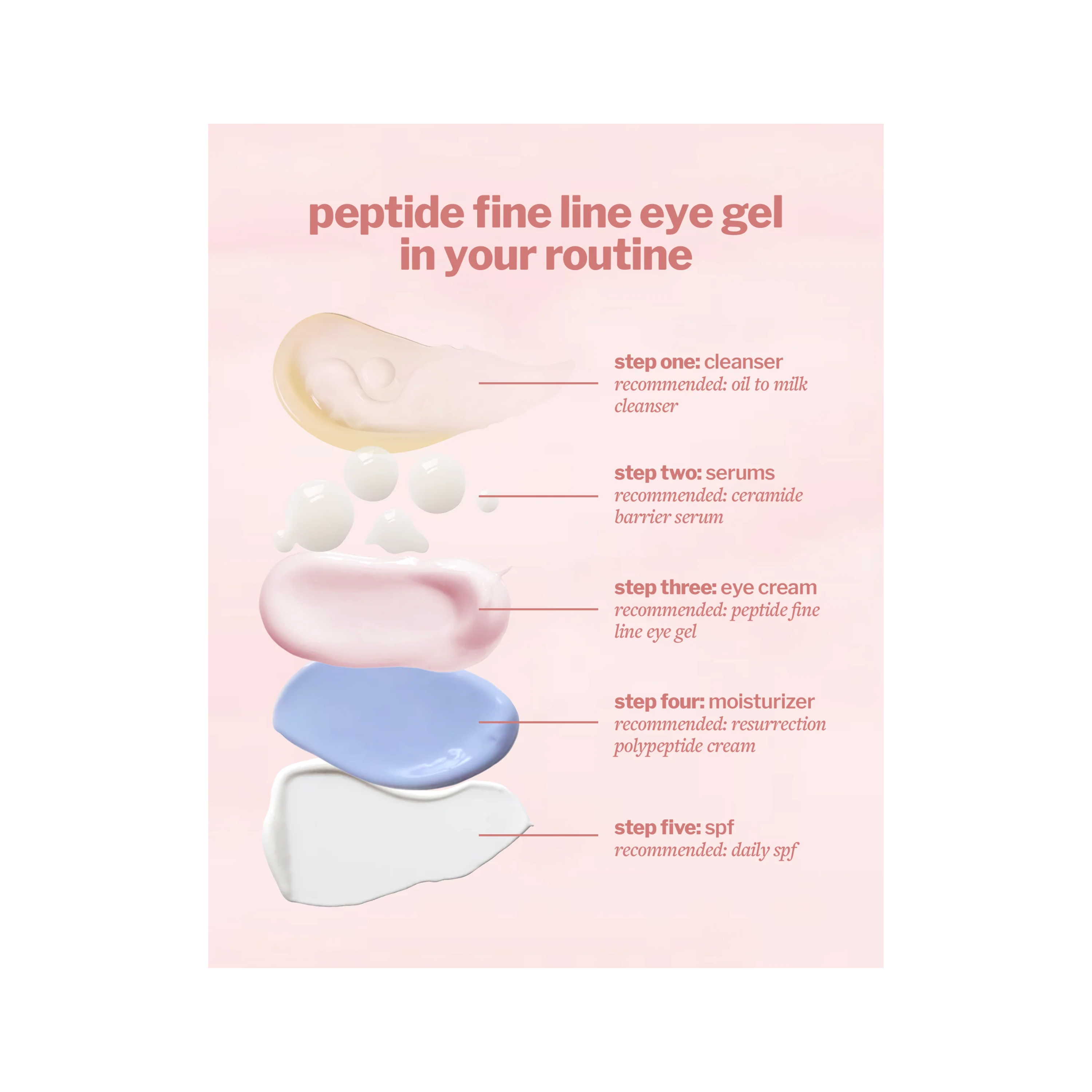 Peptide Fine Line Eye Gel