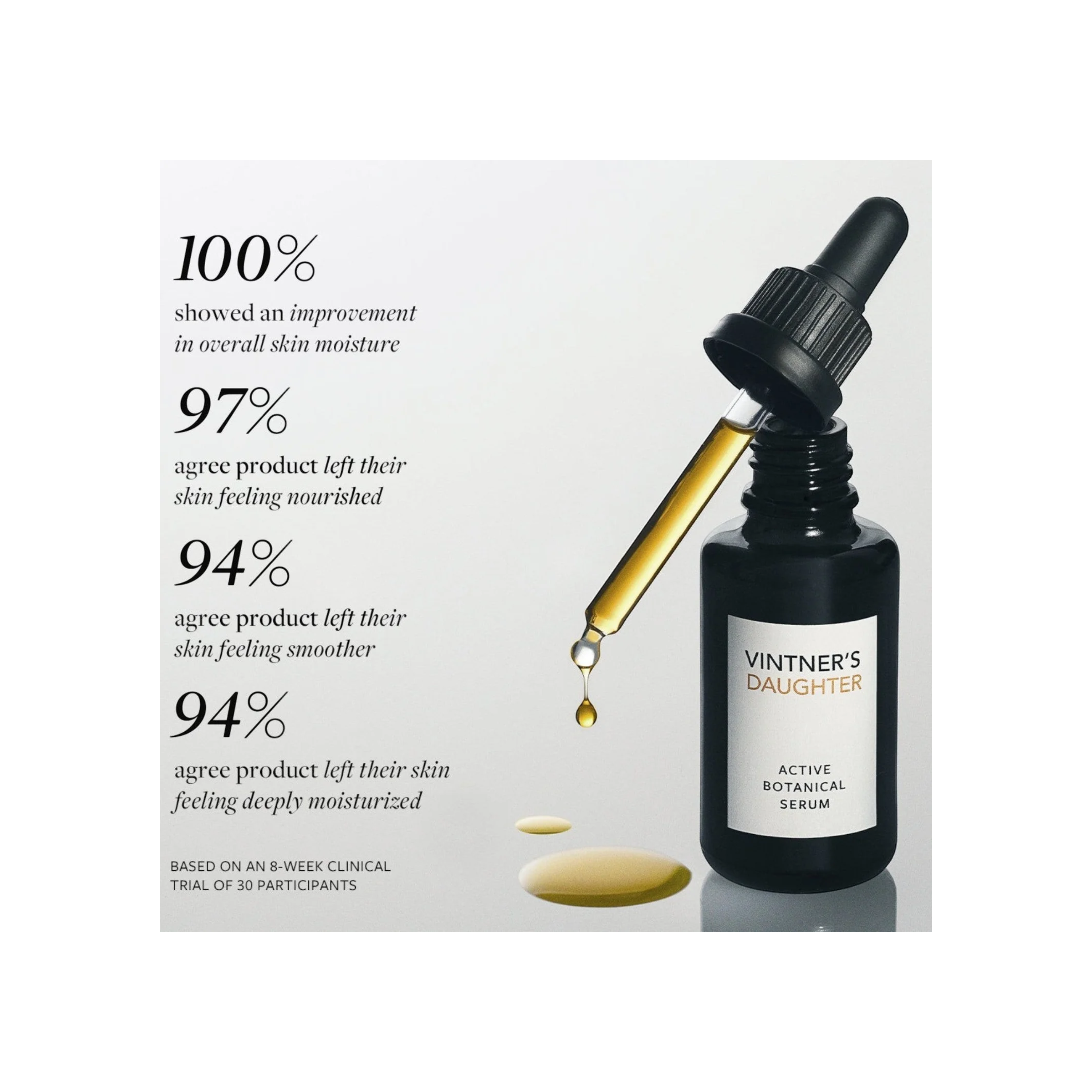 Active Botanical Serum