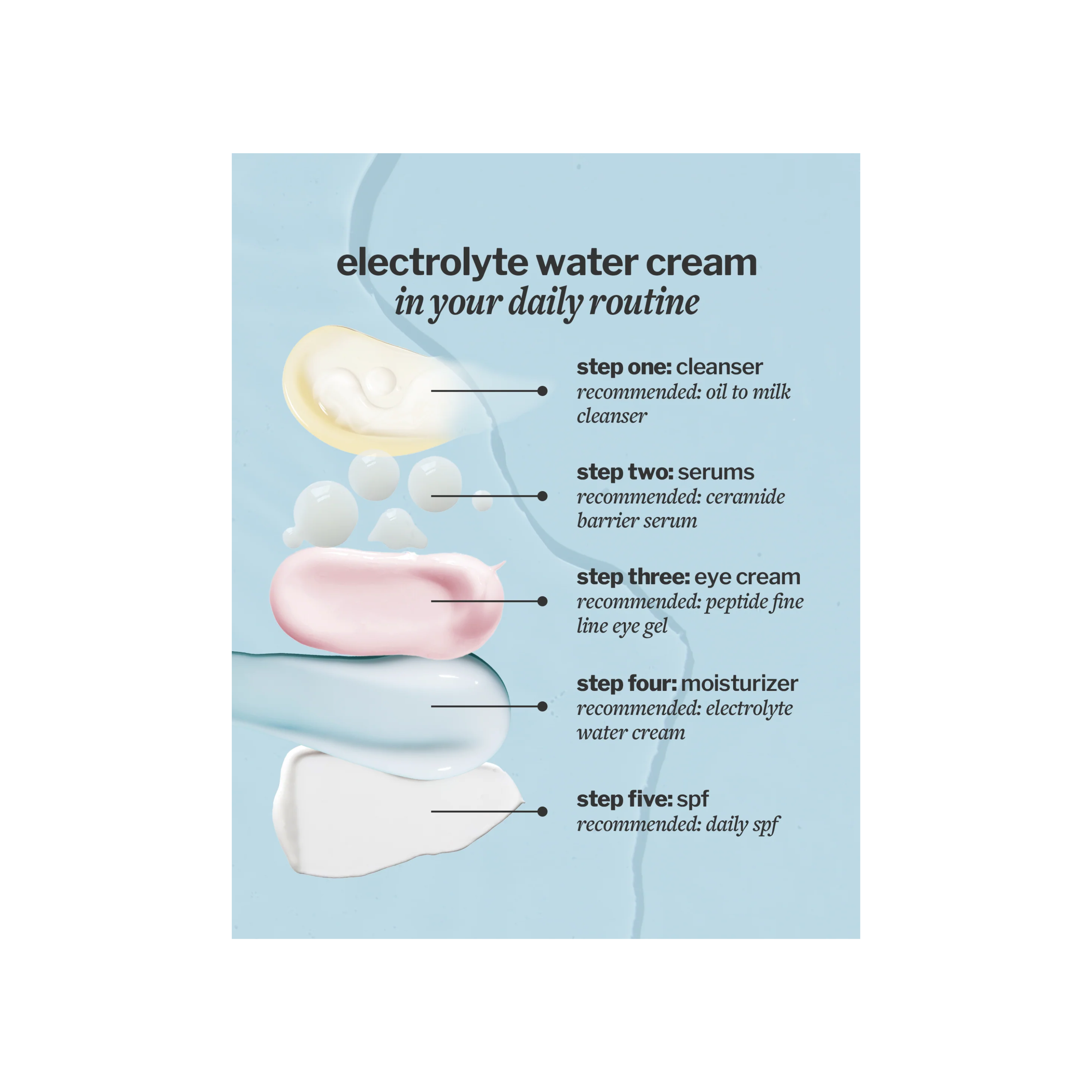 Electrolyte Water Cream