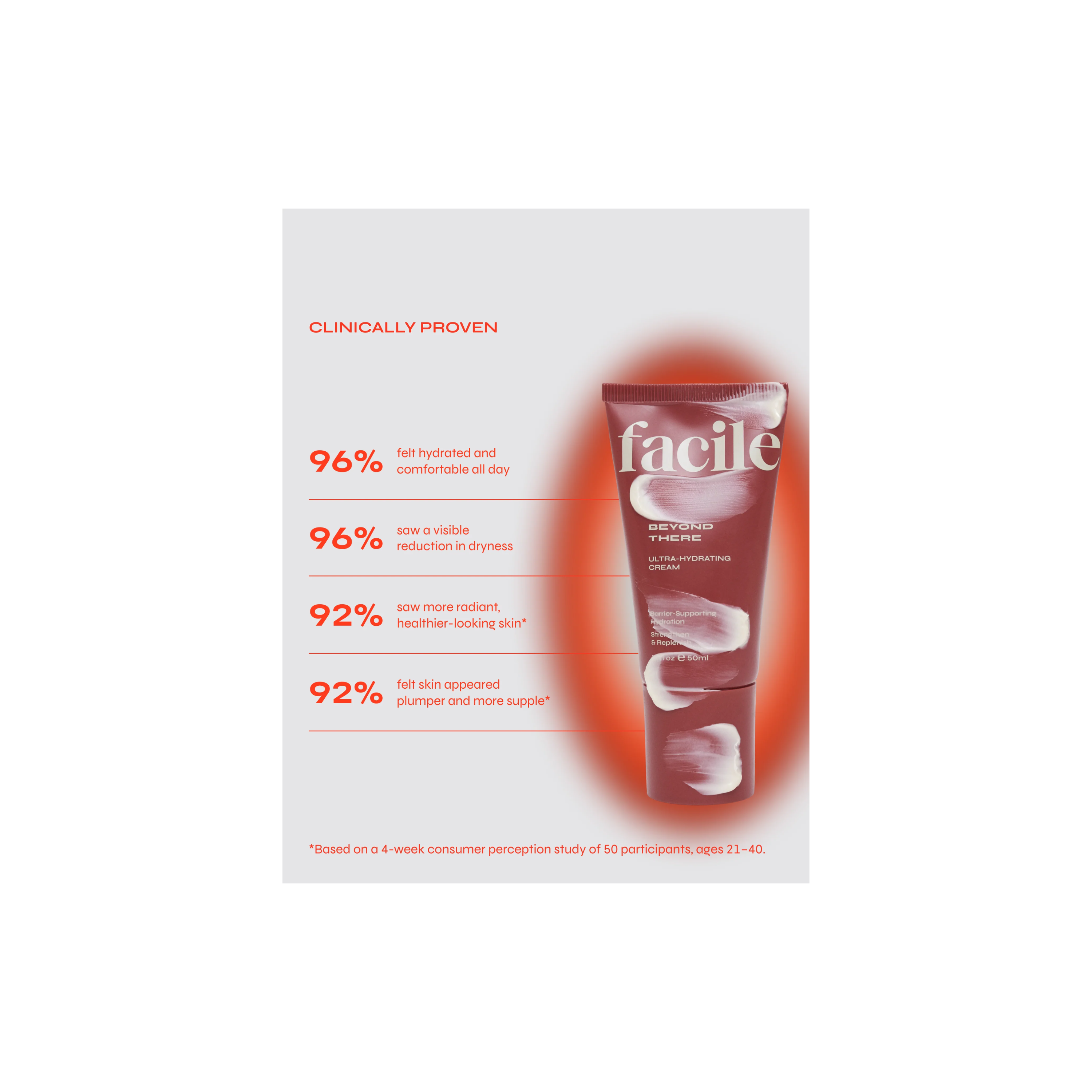 Beyond There Ultra-Hydrating Cream